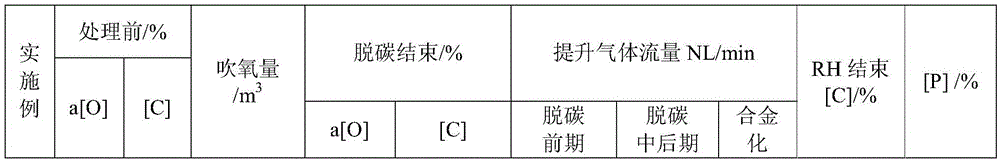 Production method of ultra-low phosphorus if steel