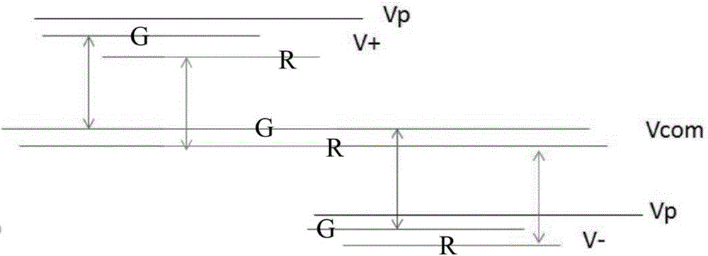 3T pixel optimum common voltage adjusting method