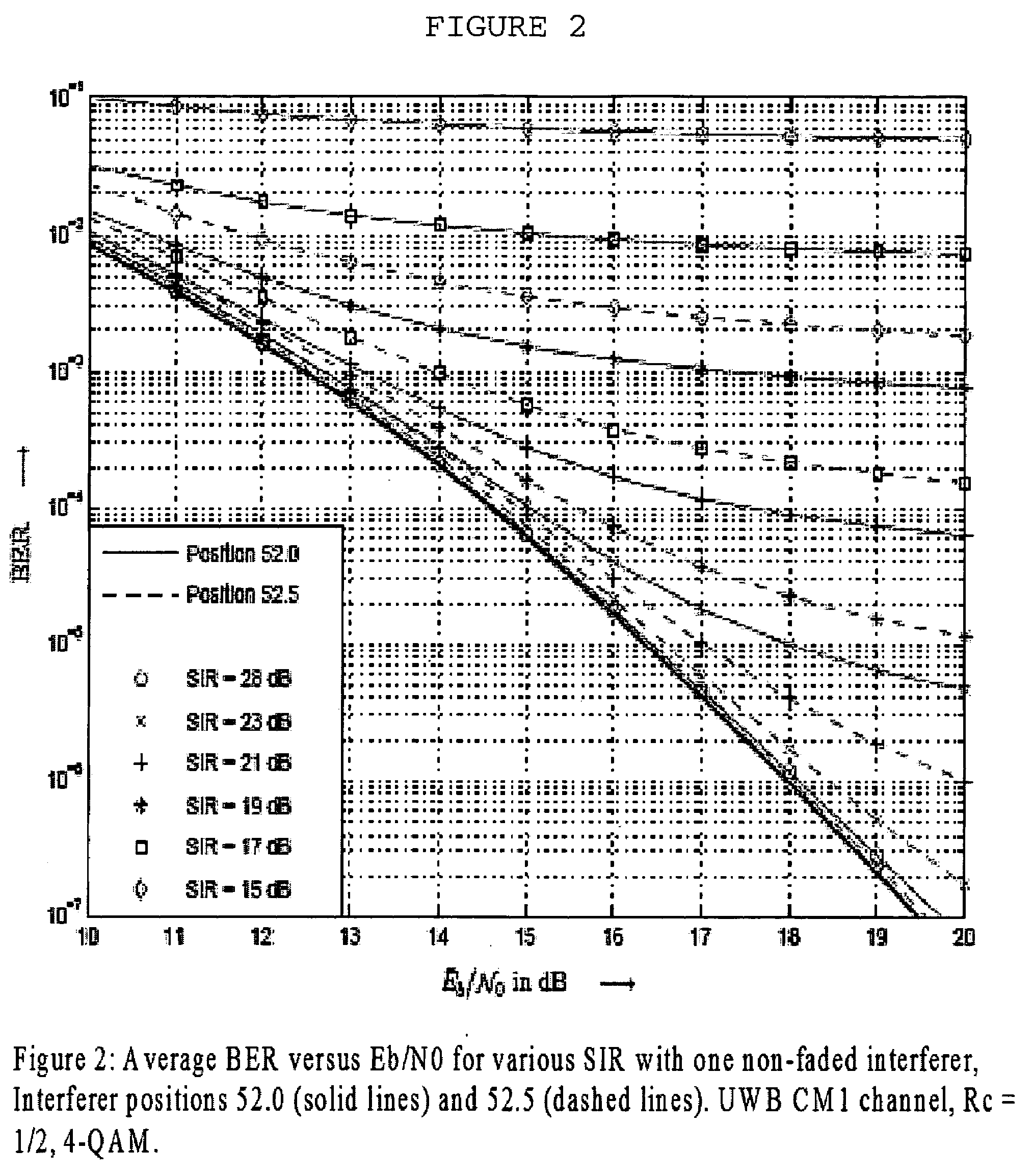 Method of detecting and avoiding interference among wireless network by dynamically estimating the noise level from the UWB PER and BER, and synchronously switching into unoccupied channel