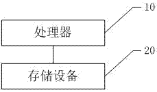 Method for receiving UE capability signaling structural body content, storage medium and mobile phone