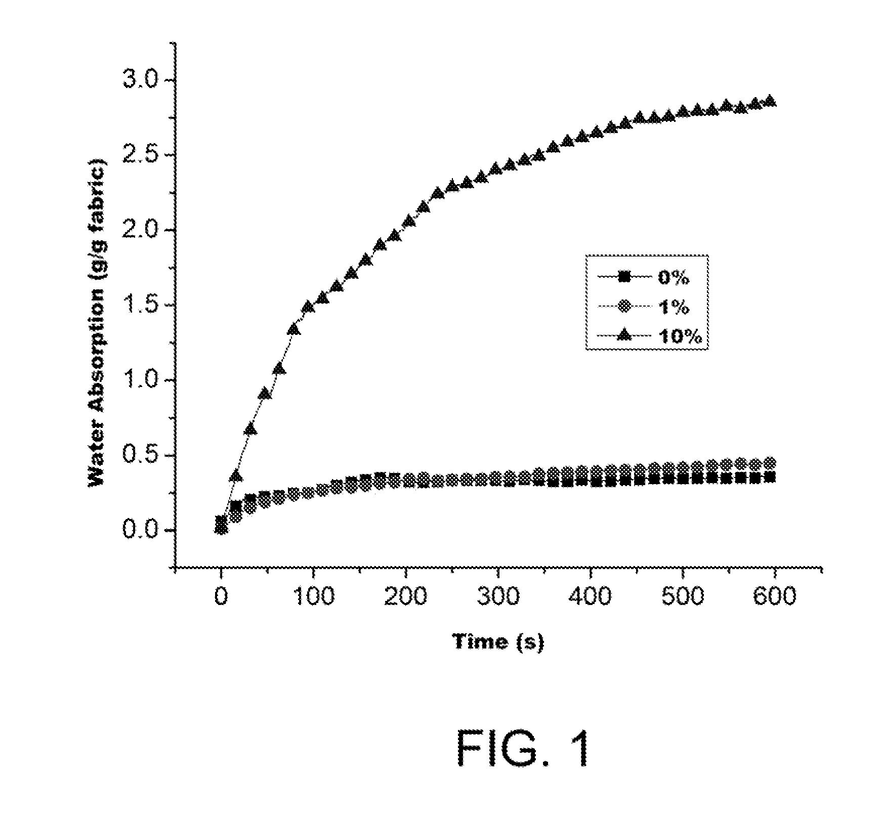 Biodegradable chemical delivery system
