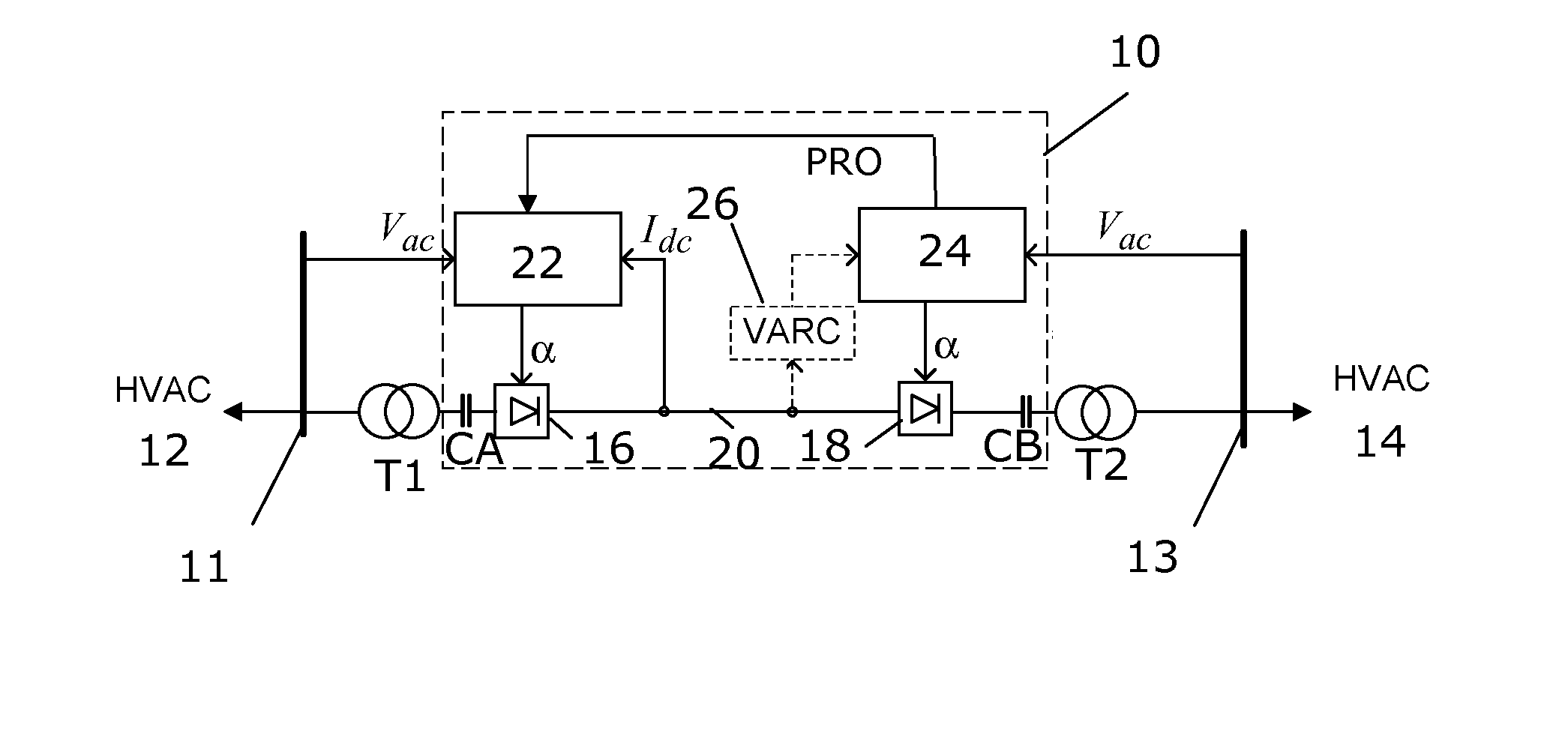 Controlling an inverter device of a high voltage DC system for supporting an ac system