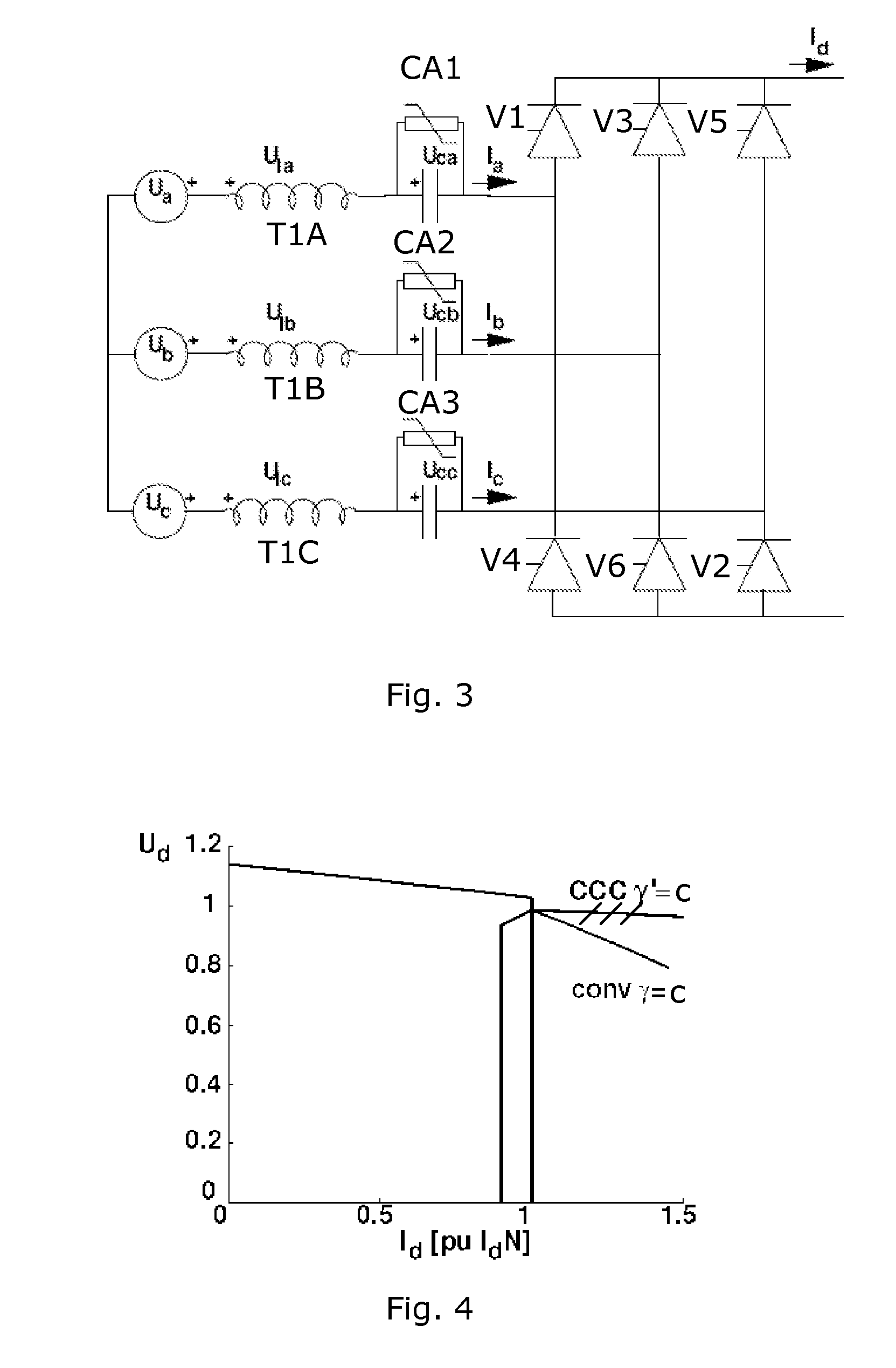 Controlling an inverter device of a high voltage DC system for supporting an ac system