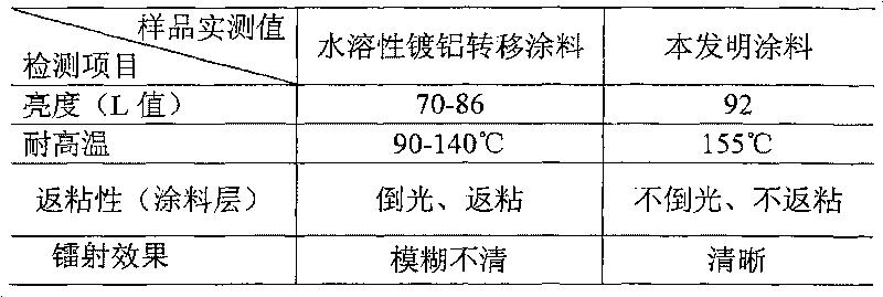 Laser mould pressing alcohol soluble aluminizing transfer paint and preparation method and application thereof