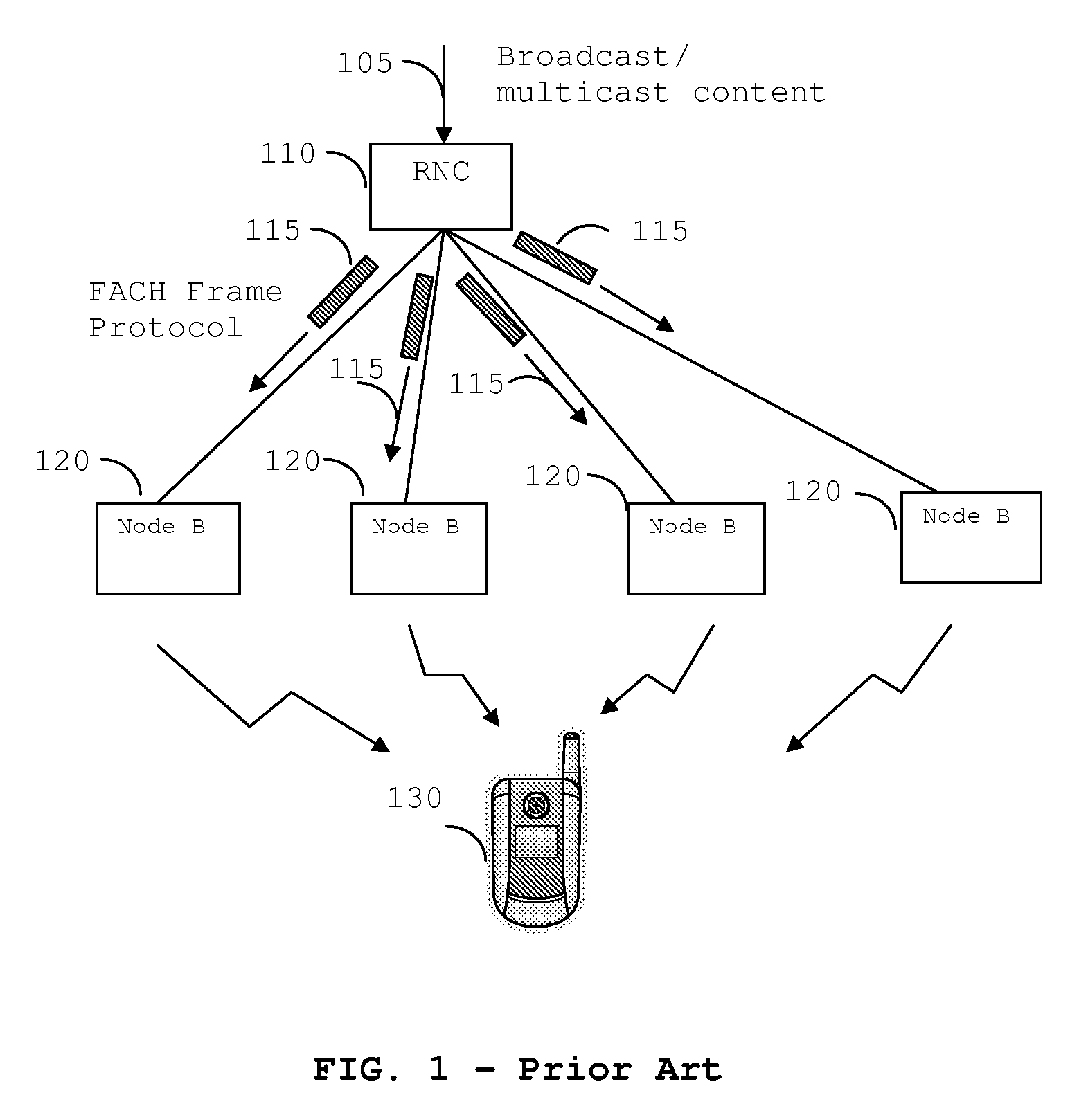 Apparatus and method for determining timing for transmissions