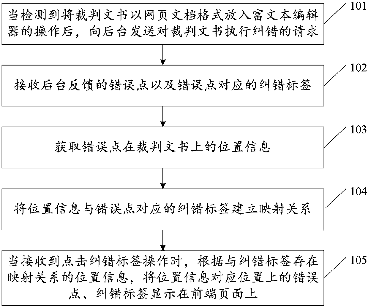 Method and device for displaying error correction information on front-end page