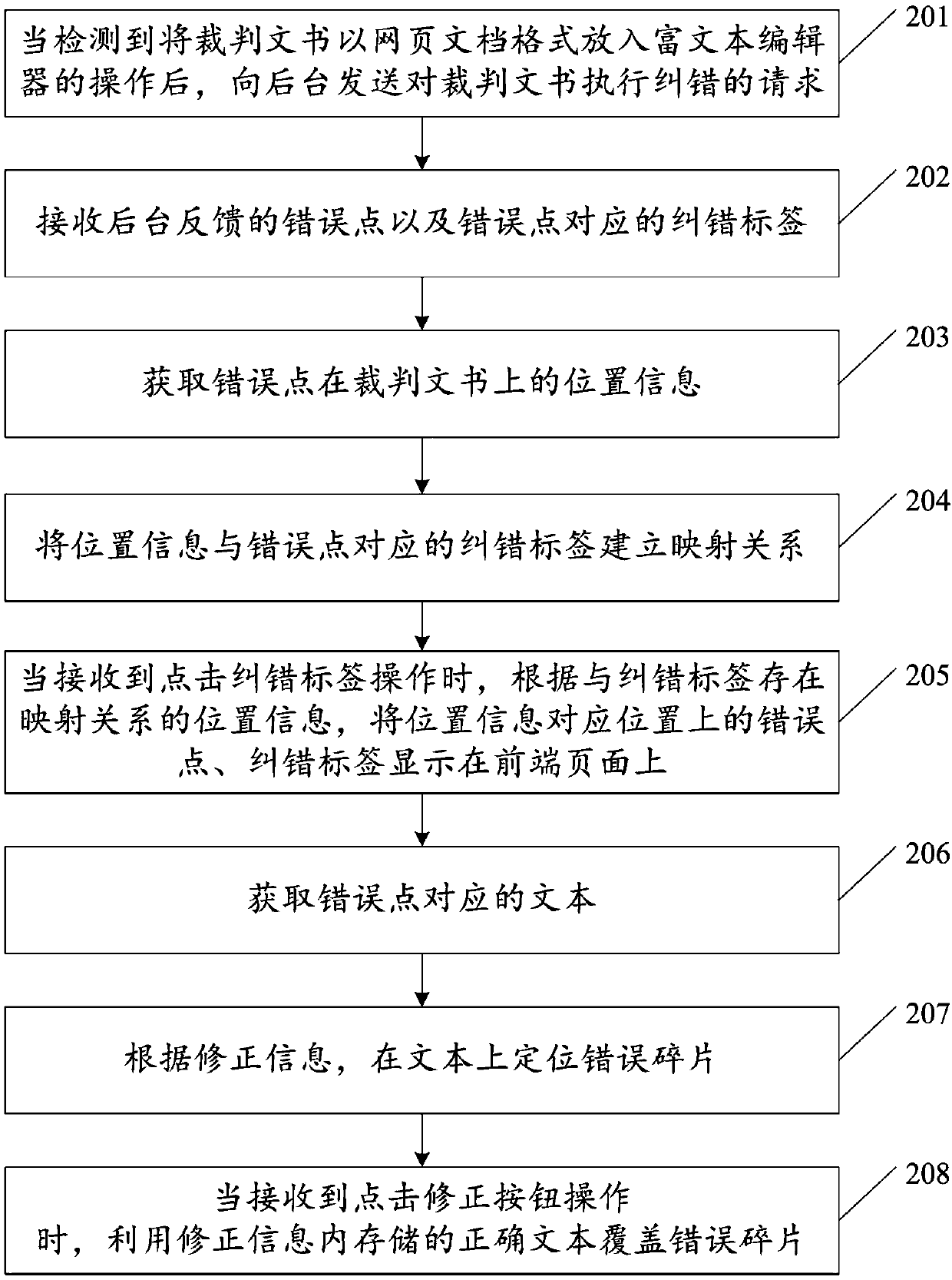 Method and device for displaying error correction information on front-end page