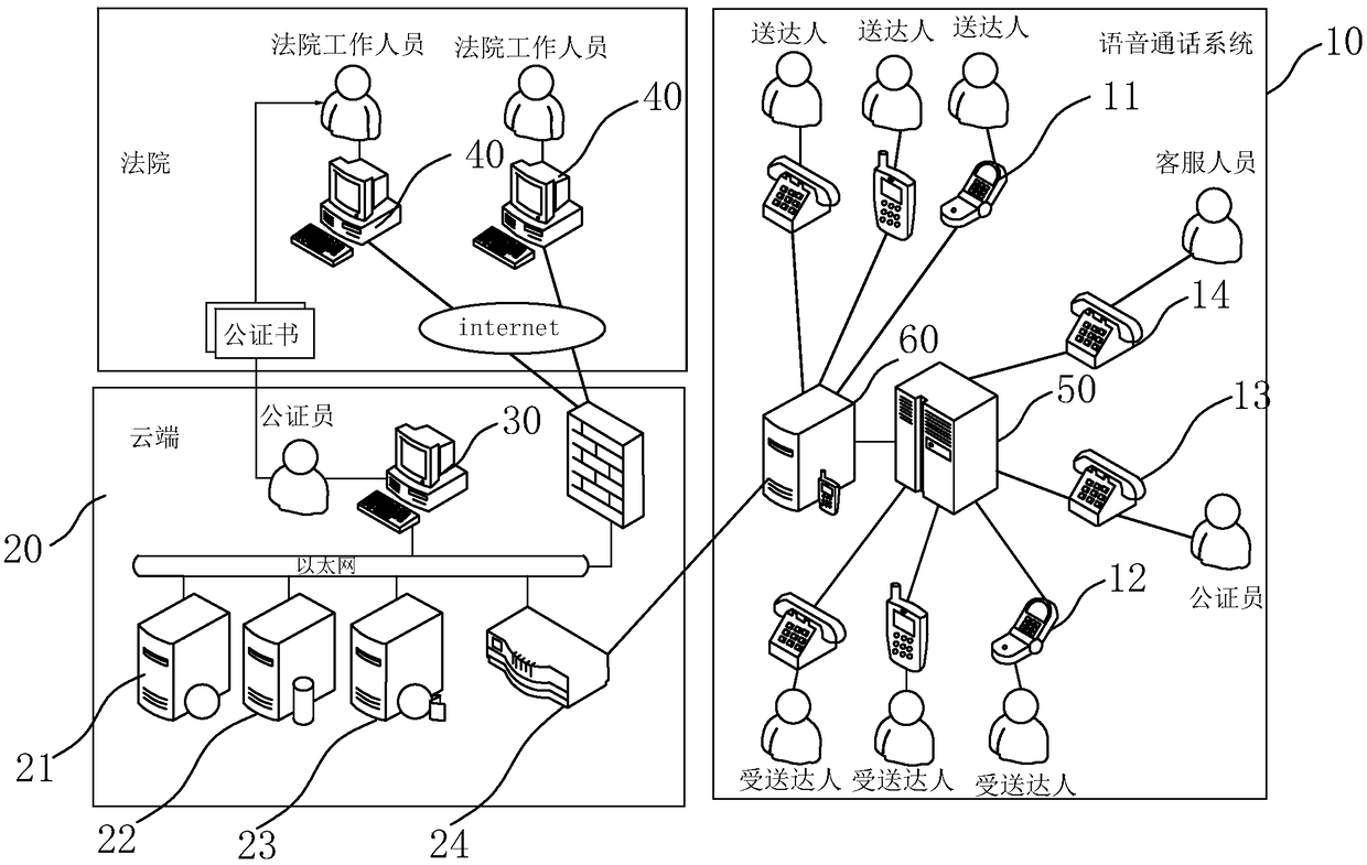 Electronic delivery notarization system and method for judicial assistance