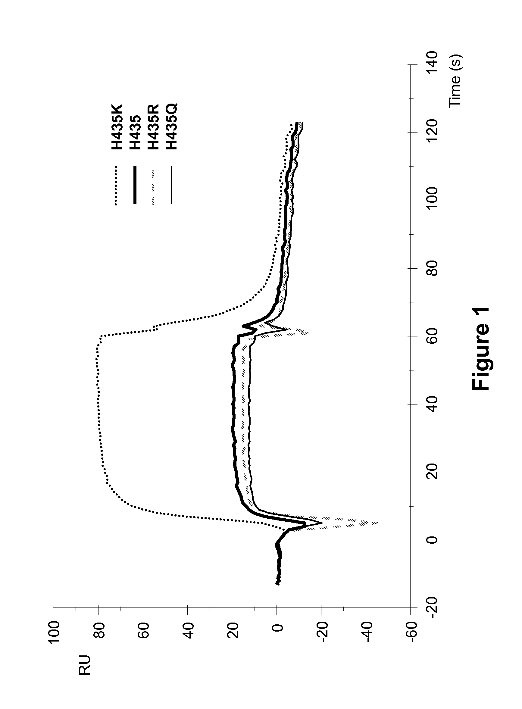 Antibodies with Altered Binding to FcRn and Methods of Using Same