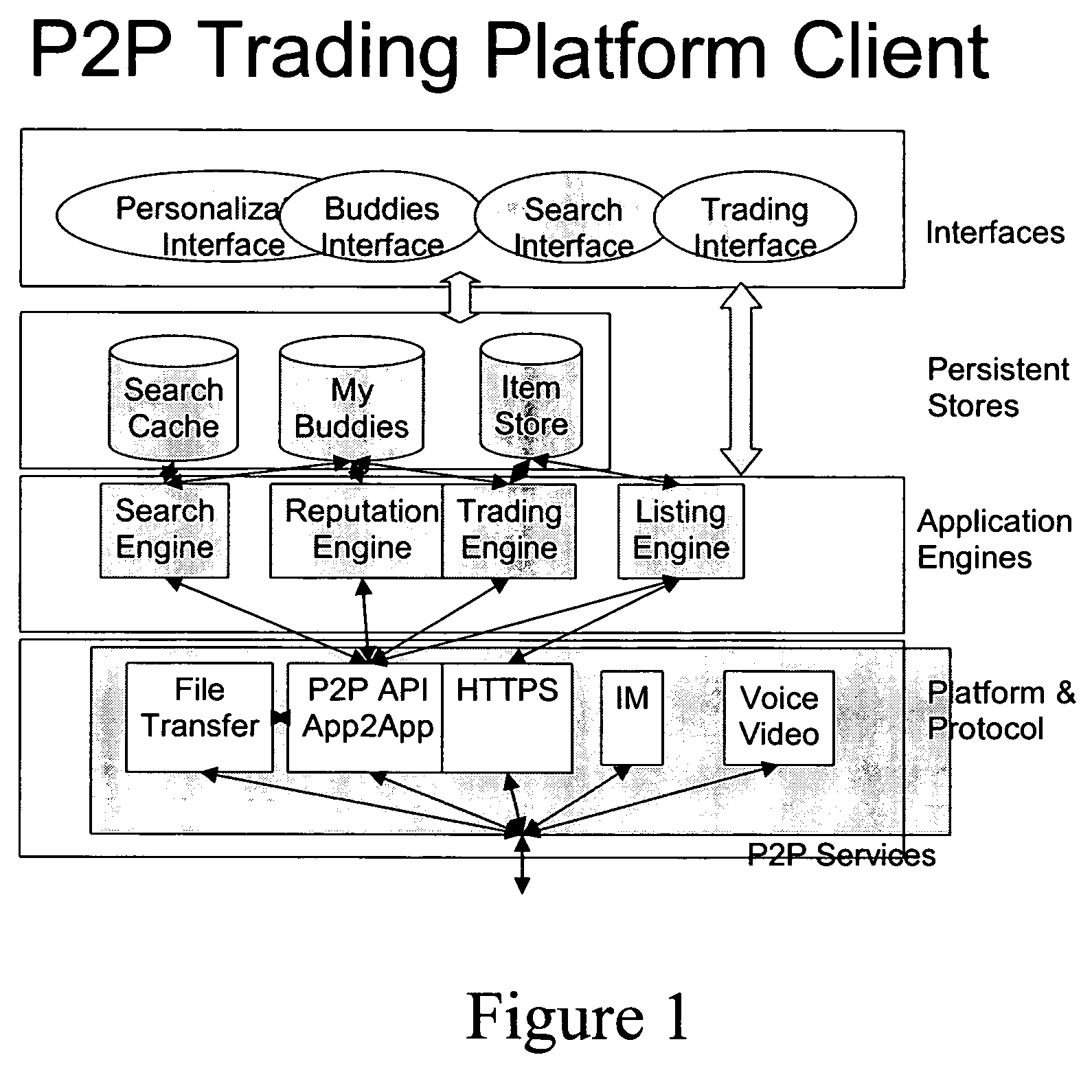 Peer-to-peer trading platform with search caching