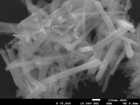 Hollow honeycomb MnO2/C micro nanosphere and microrod preparation method