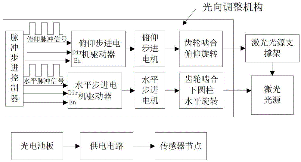 Sensor network long-distance charging and power supplying system based on laser light source