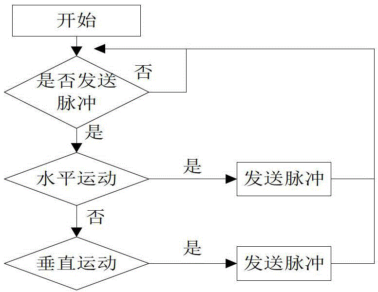 Sensor network long-distance charging and power supplying system based on laser light source