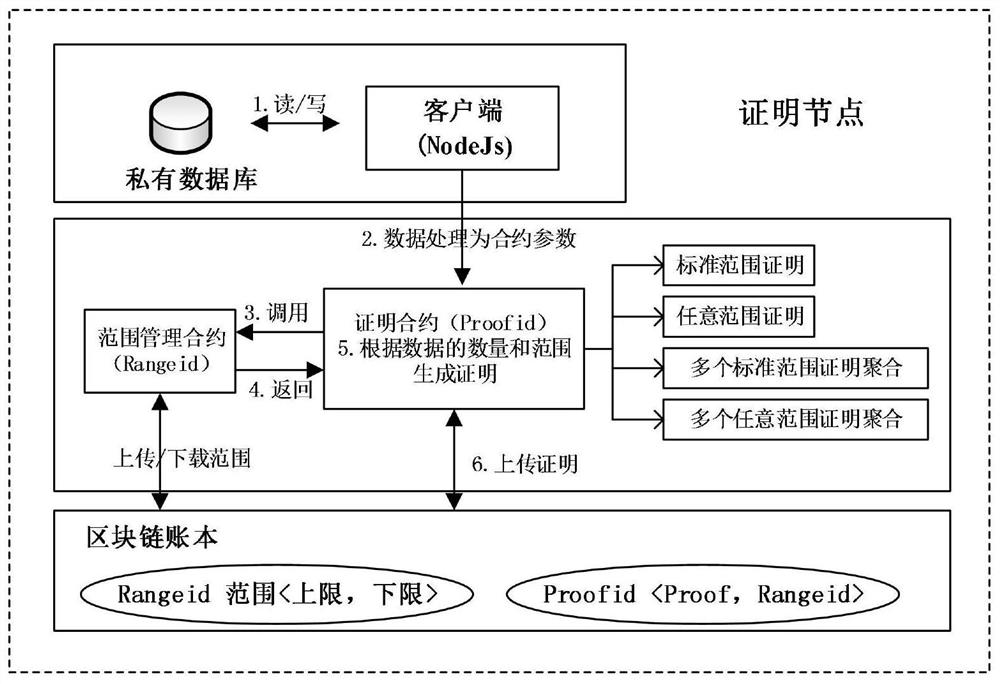 Alliance block chain system for data privacy protection