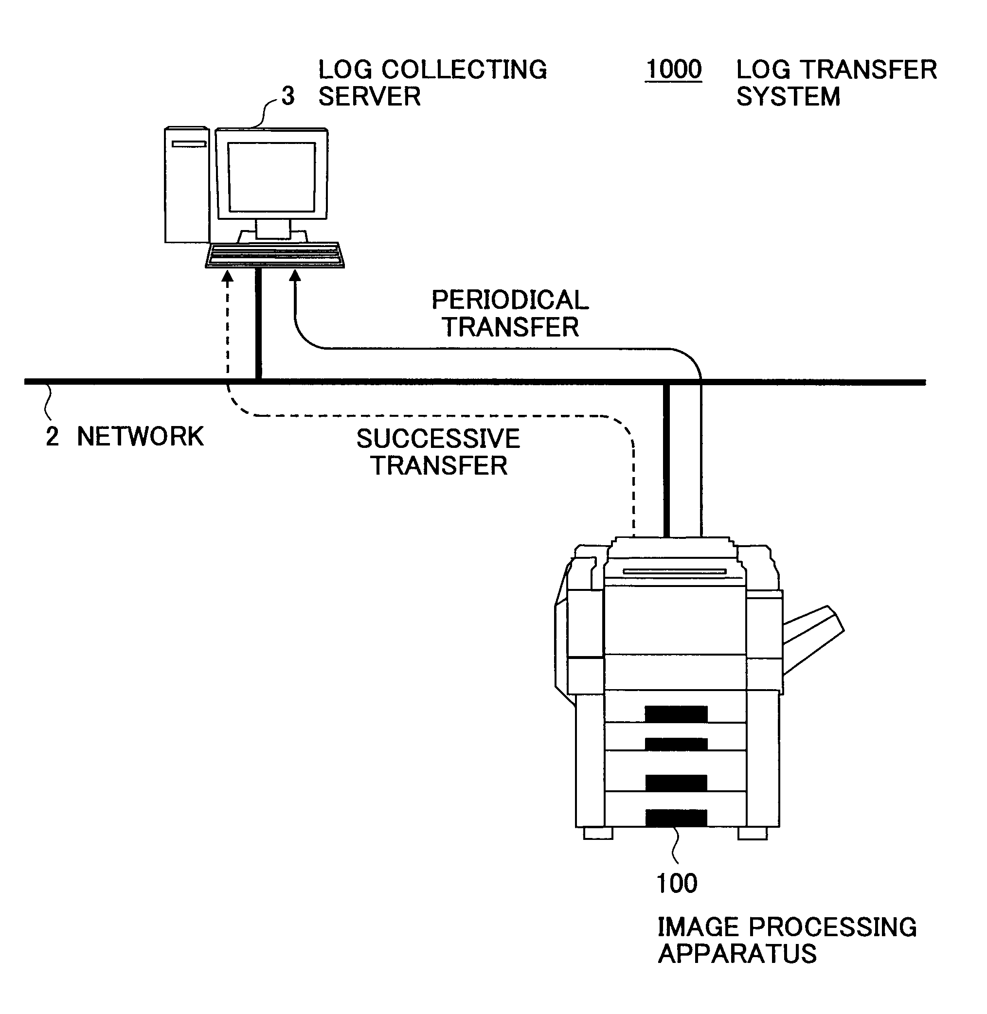 Image processing apparatus and log transfer method