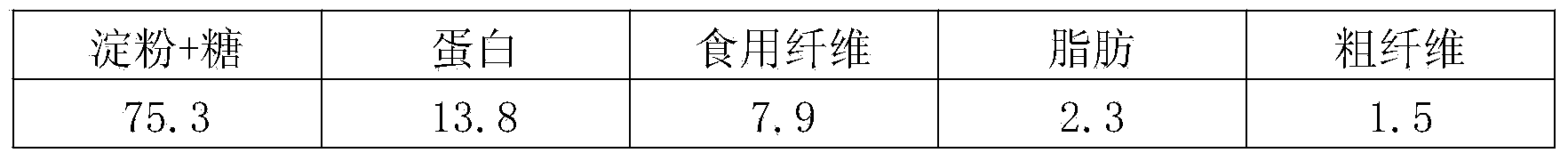 Method for recovering gold from gold-containing waste charcoal powder