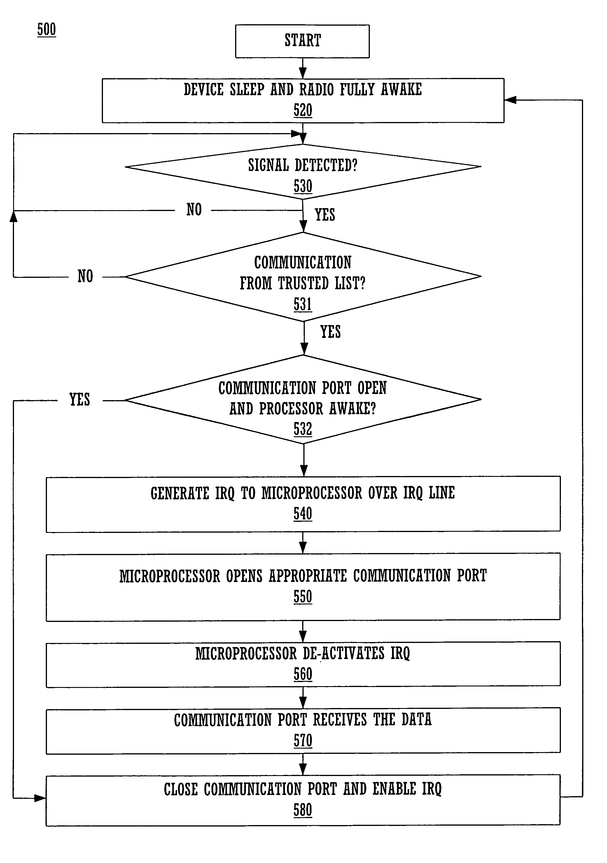 Method for waking a device in response to wireless network activity