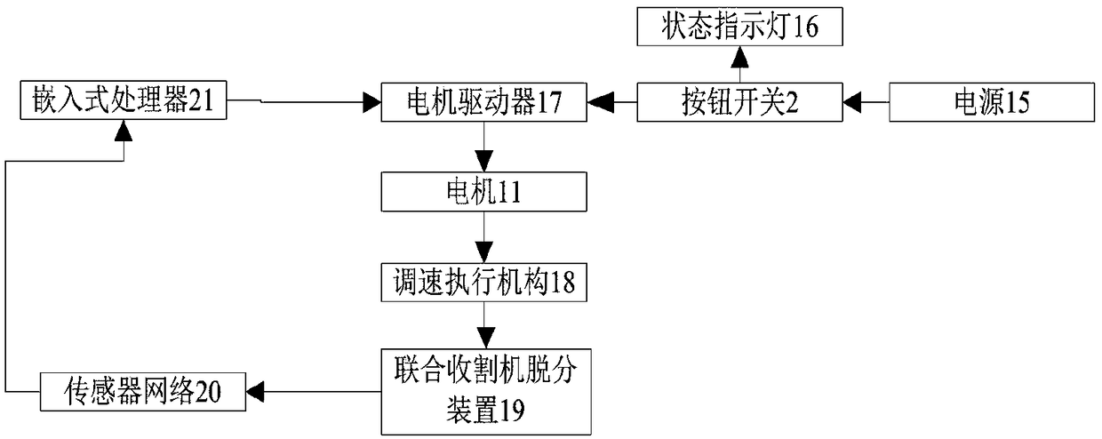 Multi-information fusion system and method of detaching and separating device of combined harvester