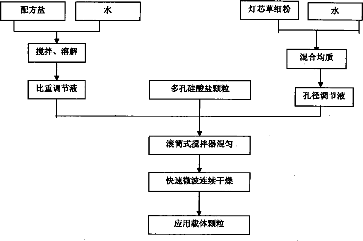 Thermally sensitive plant-aromatic controlled-release granules and preparation method thereof