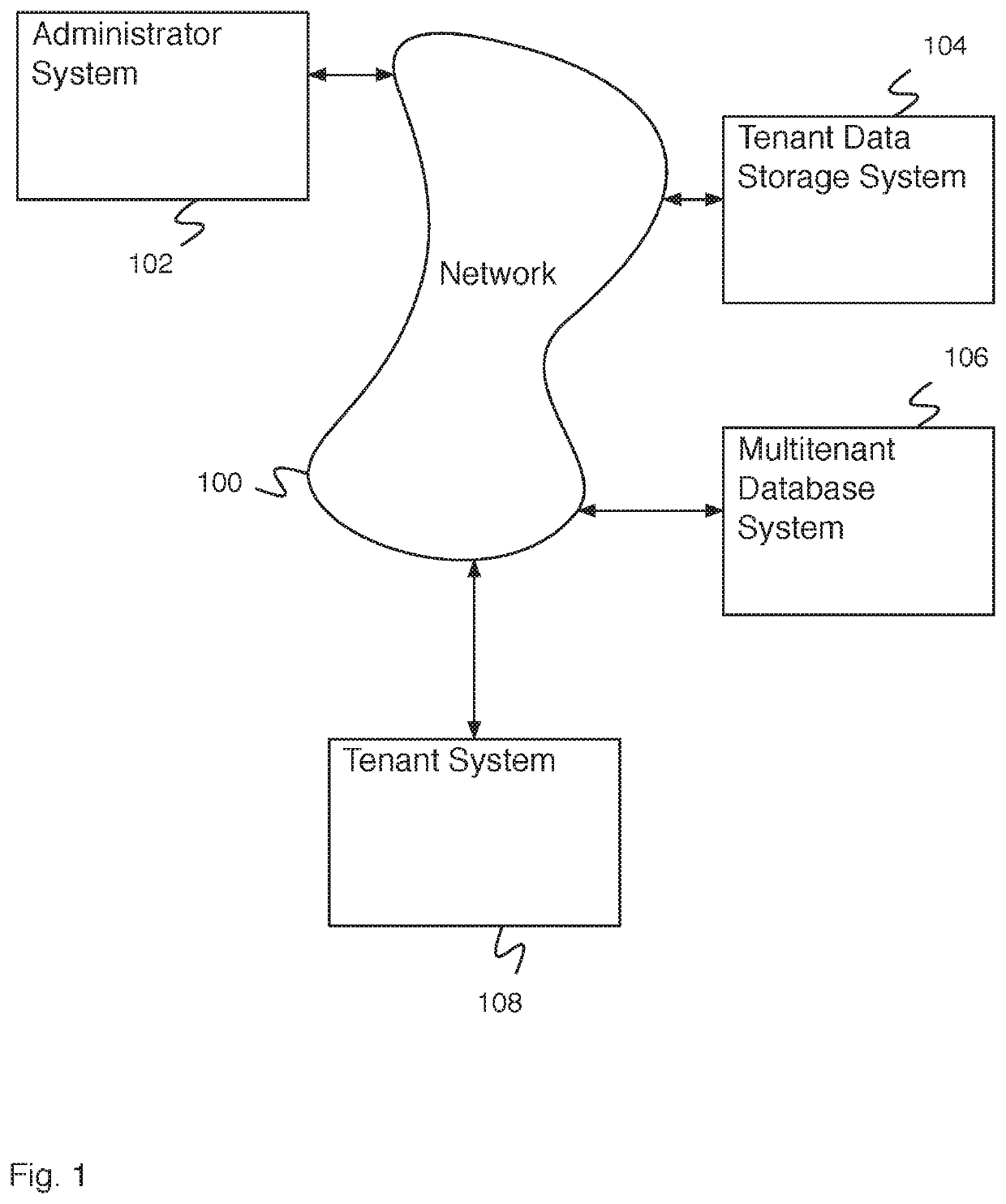 Security system for benchmark access