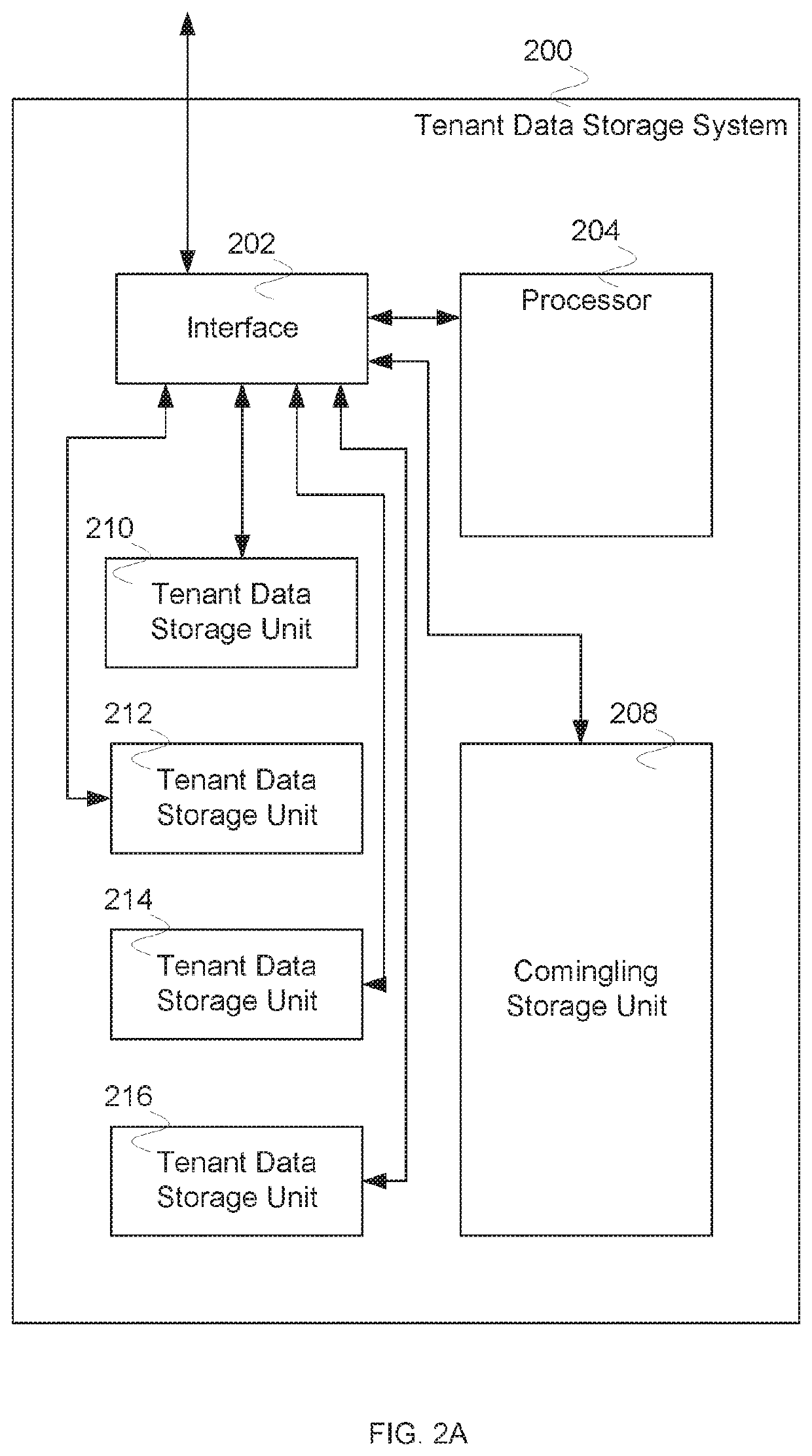 Security system for benchmark access