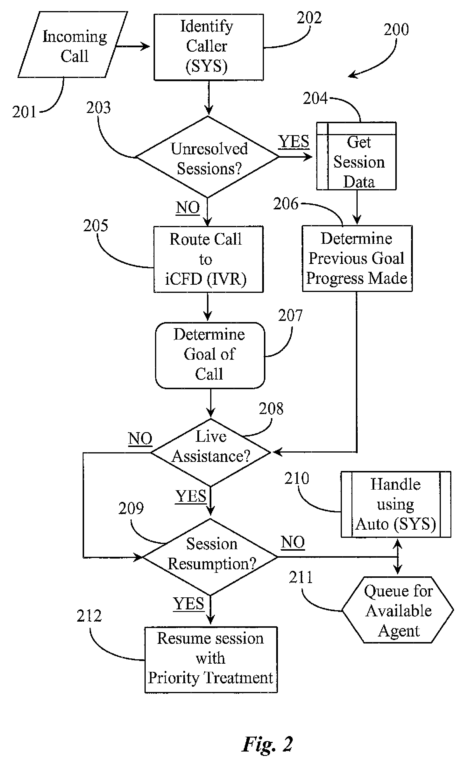 System and Methods for Tracking Unresolved Customer Involvement with a Service Organization and Automatically Formulating a Dynamic Service Solution