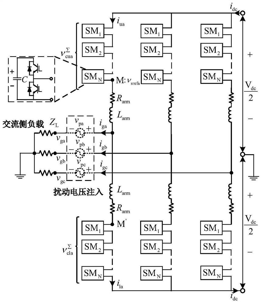 A Modular Multilevel Converter Multiple-Input Multiple-Output Frequency-Domain Impedance Modeling Method