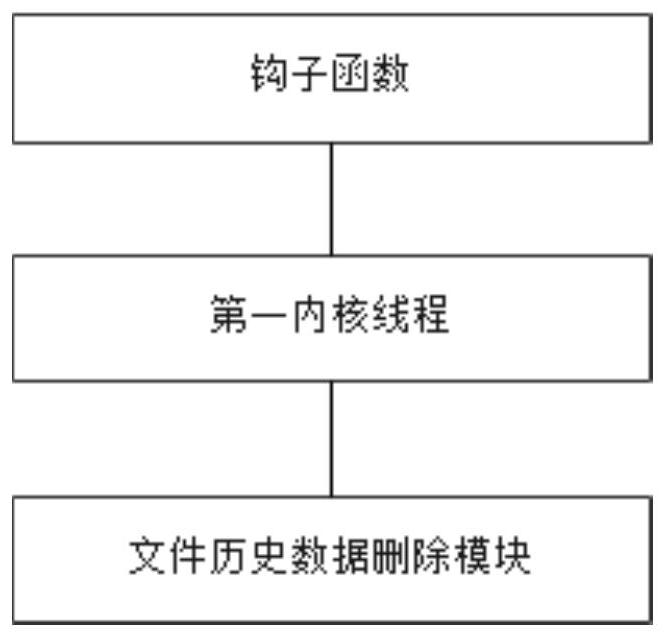 A file processing method and device