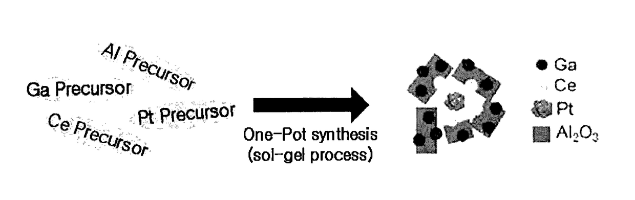 Transition metal-noble metal complex oxide catalyst for dehydrogenation prepared by one-pot synthesis and use thereof