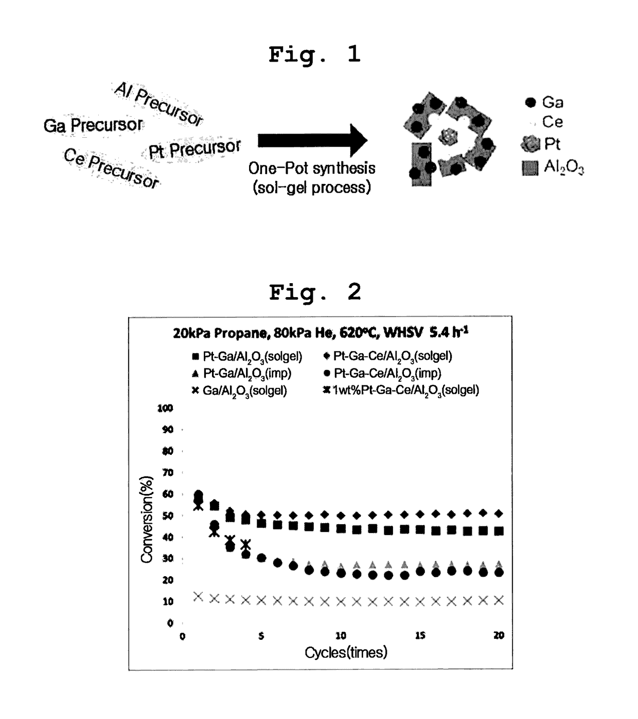 Transition metal-noble metal complex oxide catalyst for dehydrogenation prepared by one-pot synthesis and use thereof