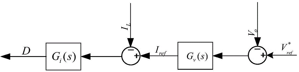 Multi-module inverter wired parallel digital control method