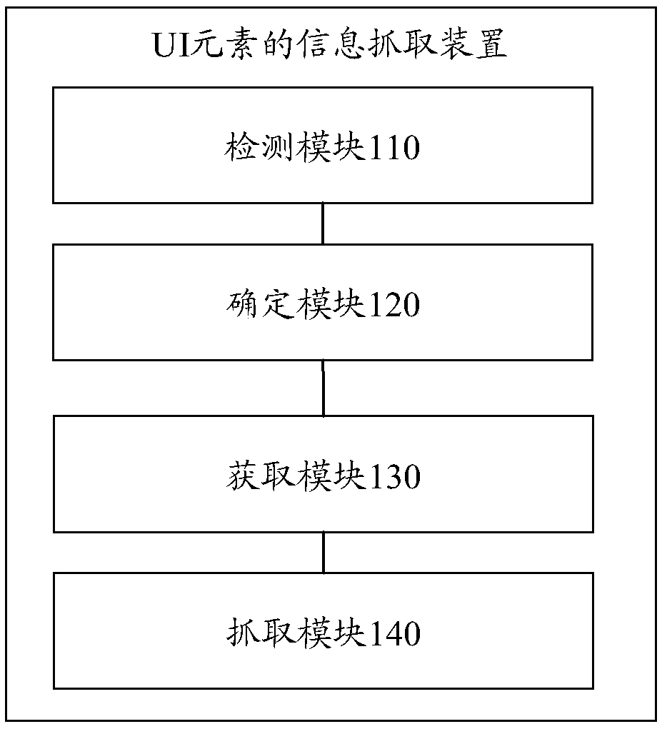 Method and apparatus for capturing information of user interface UI elements, and storage medium