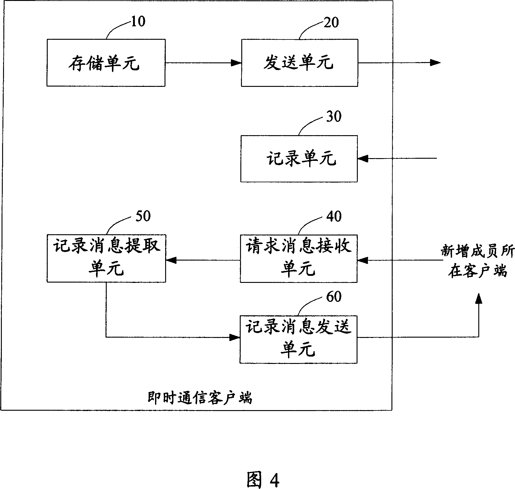 Method for recording message of conversation based on instant communication mode, and instant communication client end