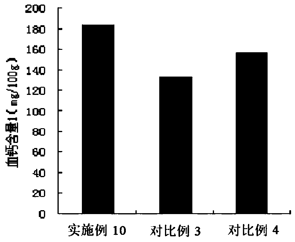 Collagen calcium peptide powder and preparation method thereof