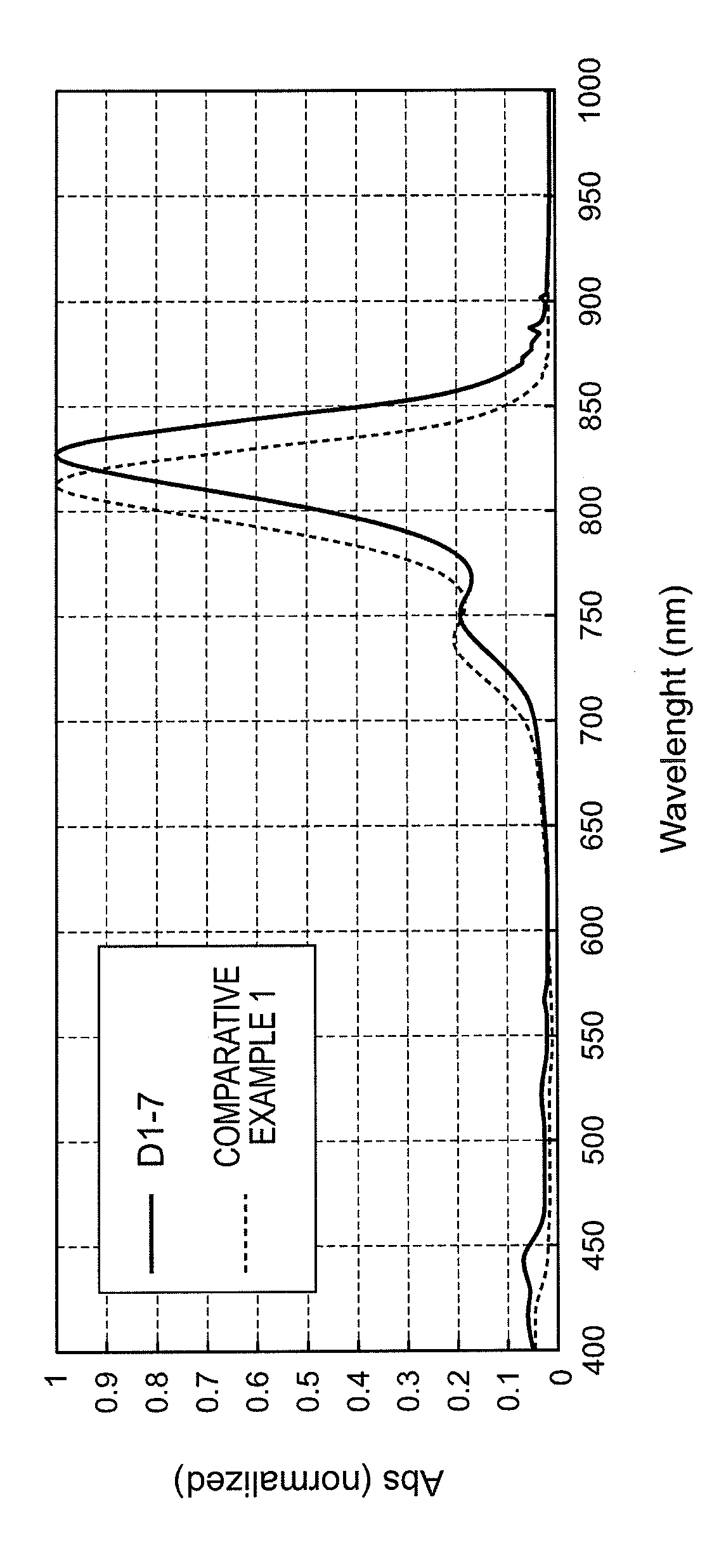 Squarylium compound, method for producing the same and infrared absorbent