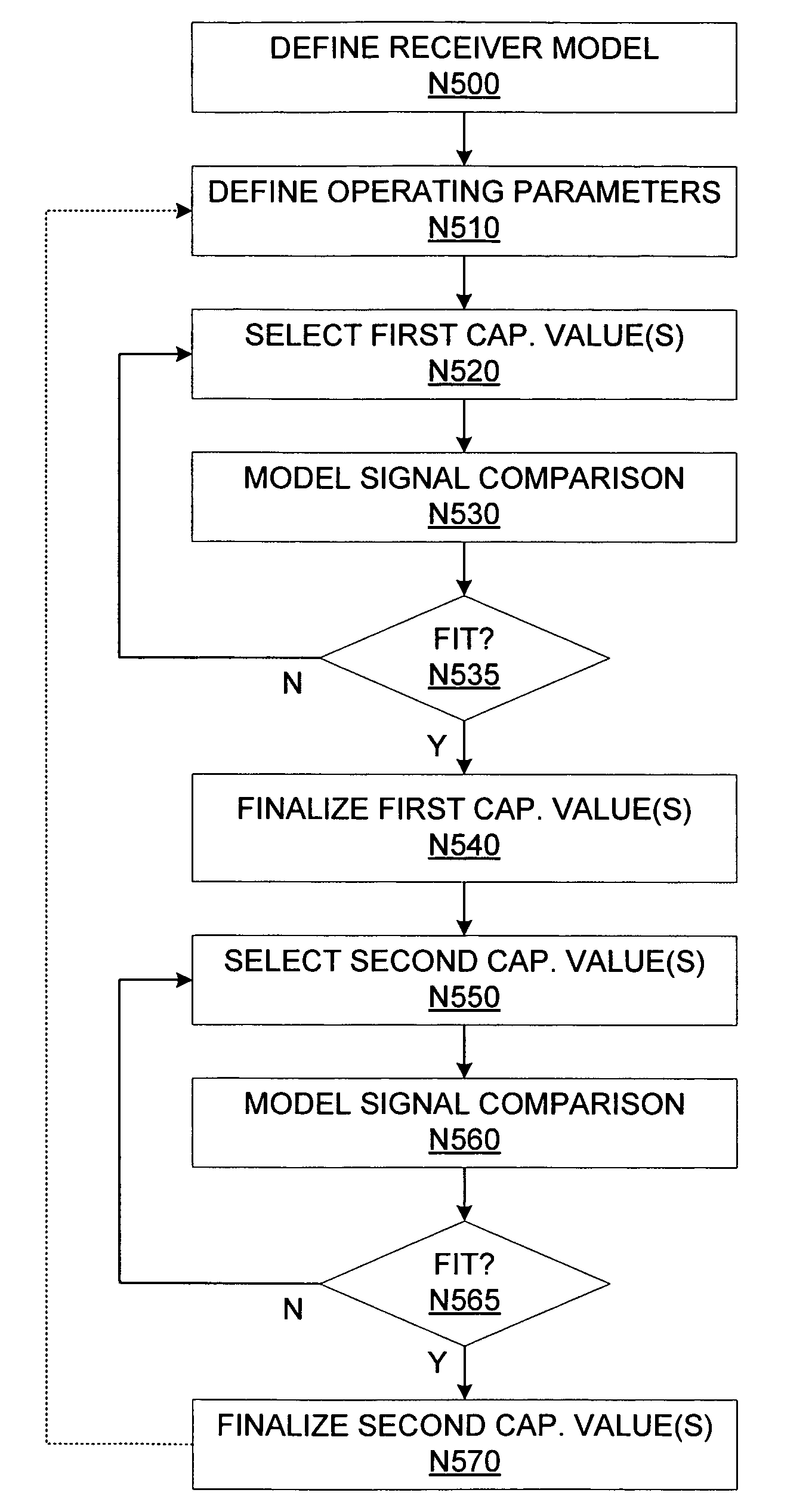 Nonlinear receiver model for gate-level delay calculation