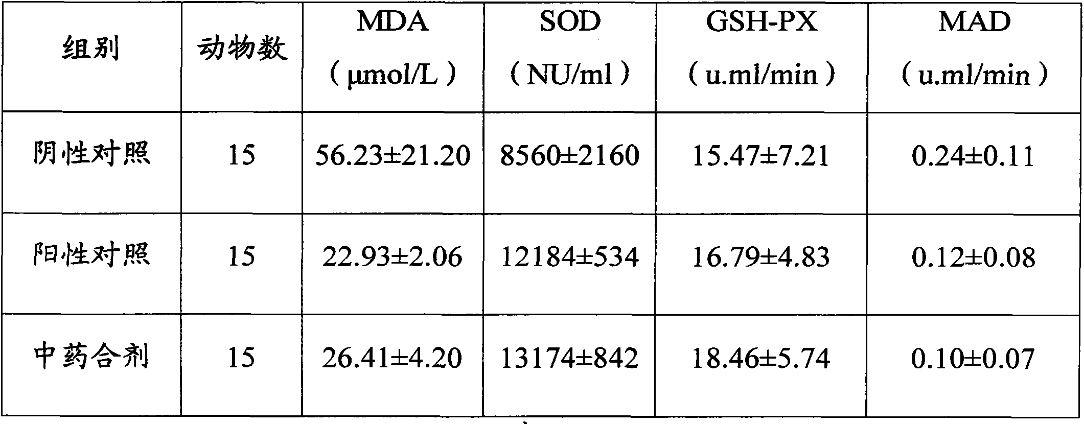 A traditional Chinese medicine mixture capable of delaying skin ageing, a preparation method thereof and applications thereof