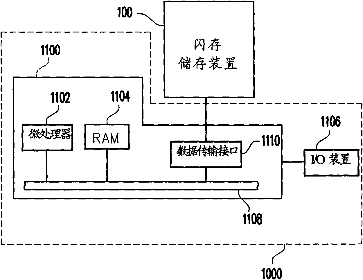 flash-memory-range-on-stm32f429ii-valuable-tech-notes