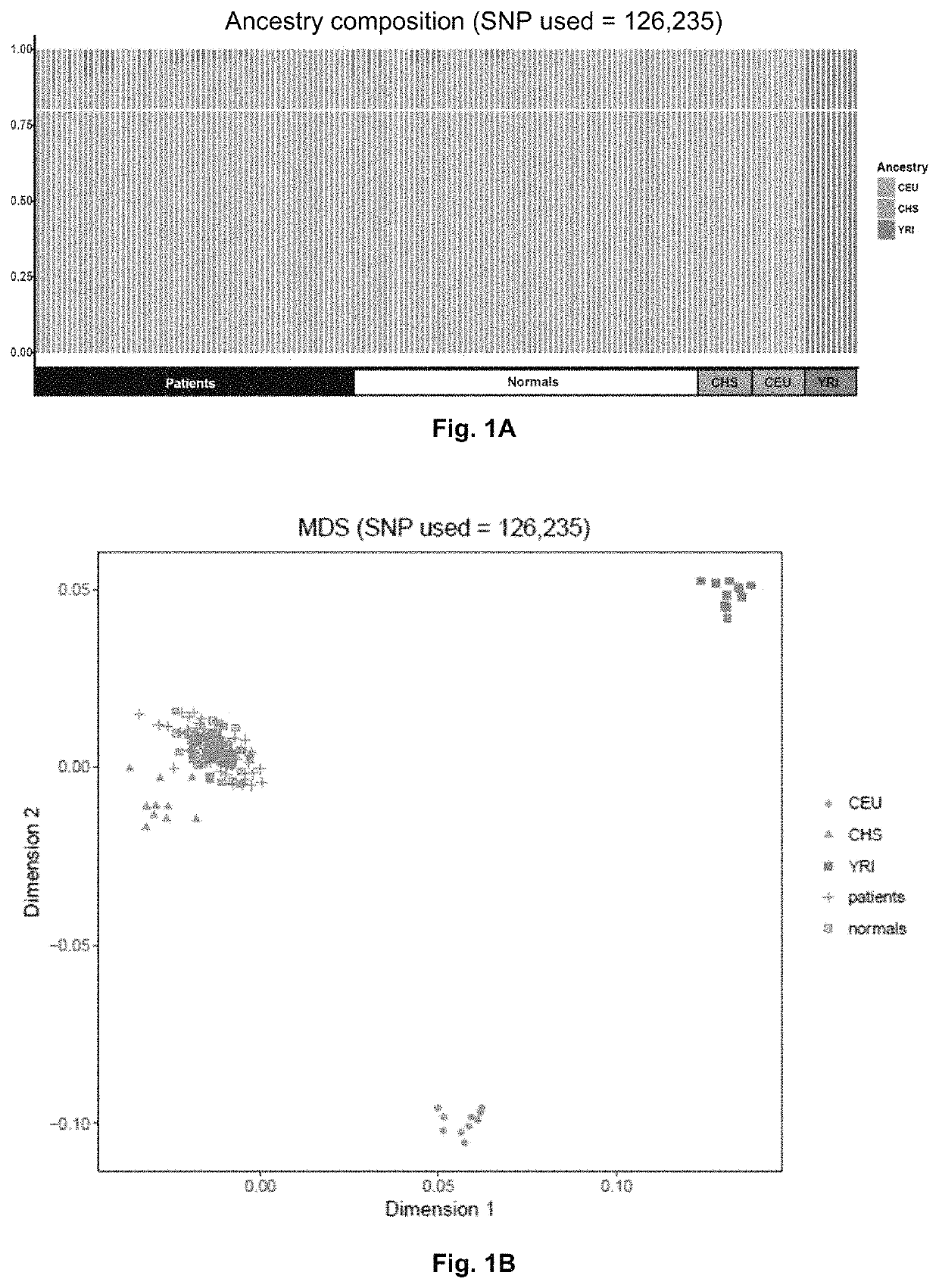 Method of identifying a gene associated with a disease or pathological condition of the disease