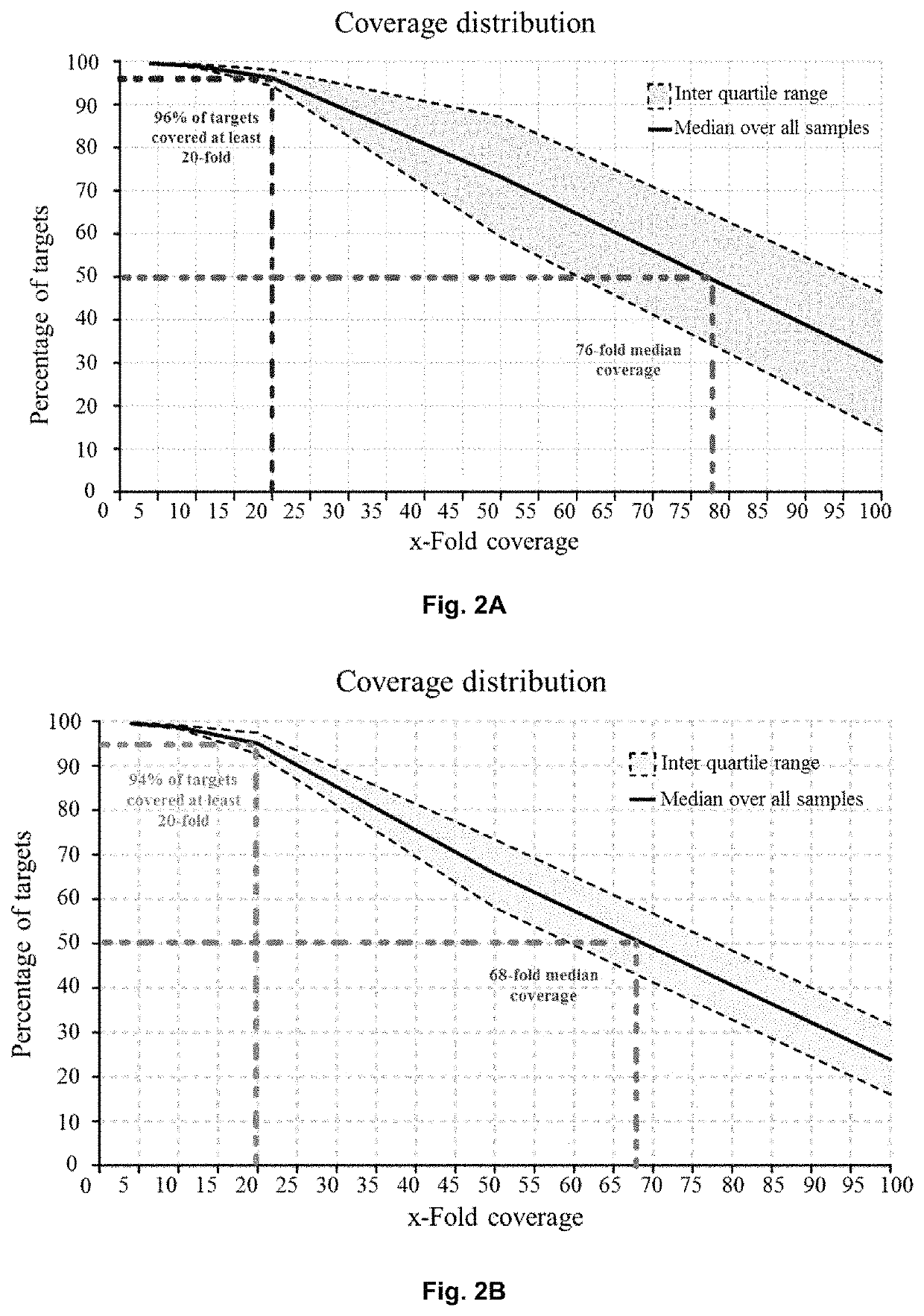 Method of identifying a gene associated with a disease or pathological condition of the disease