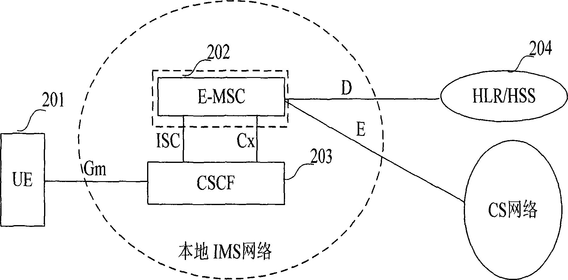 User registration method and service realization system of ip multimedia subsystem network
