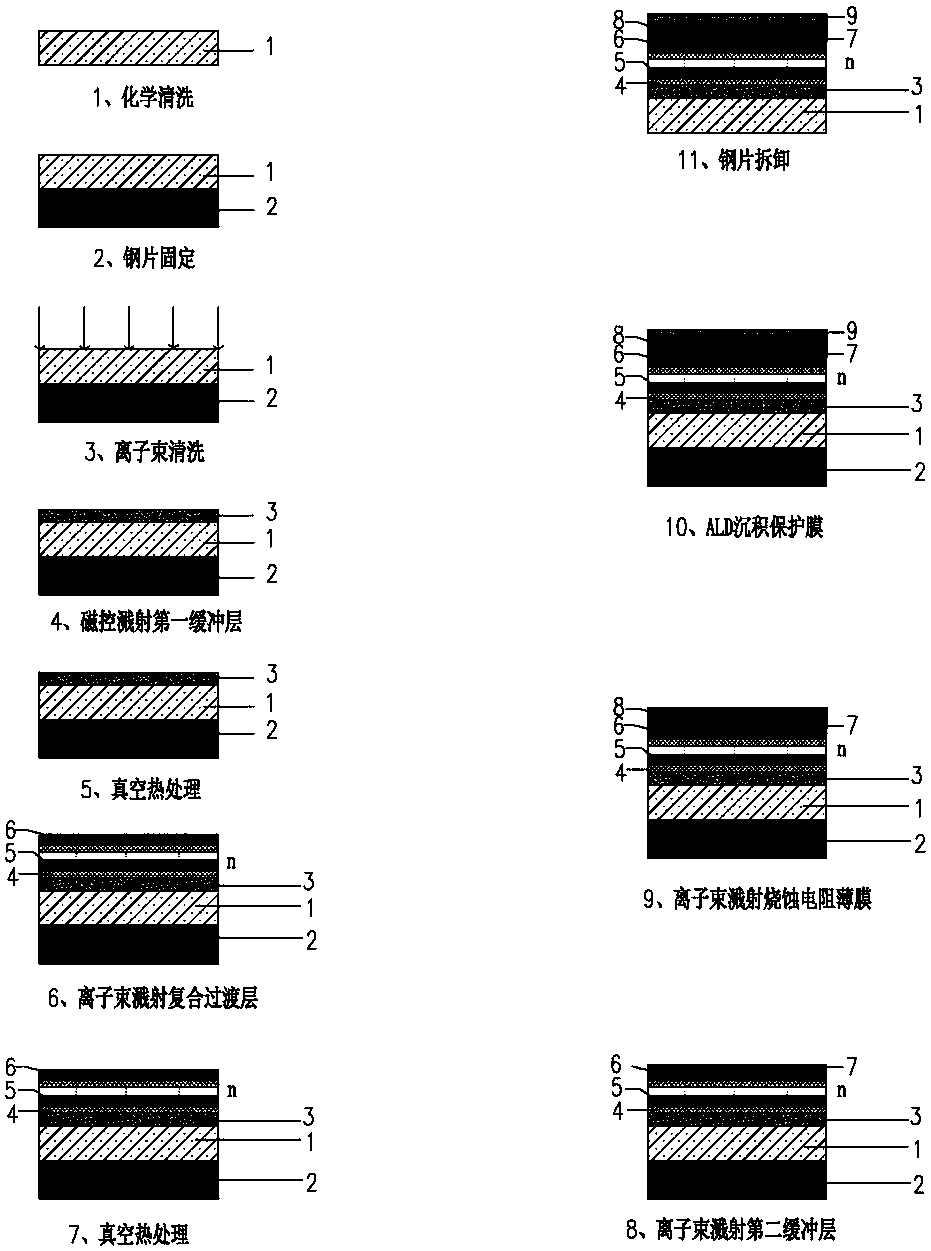 Flexible ablation resistor thin film and preparation method thereof