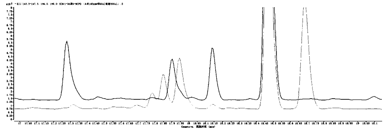 Method for detecting trichloropropanol in corn oil by utilizing gas chromatograph-mass spectrometer
