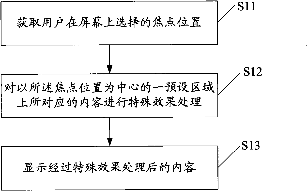 Method for displaying terminal content and display terminal