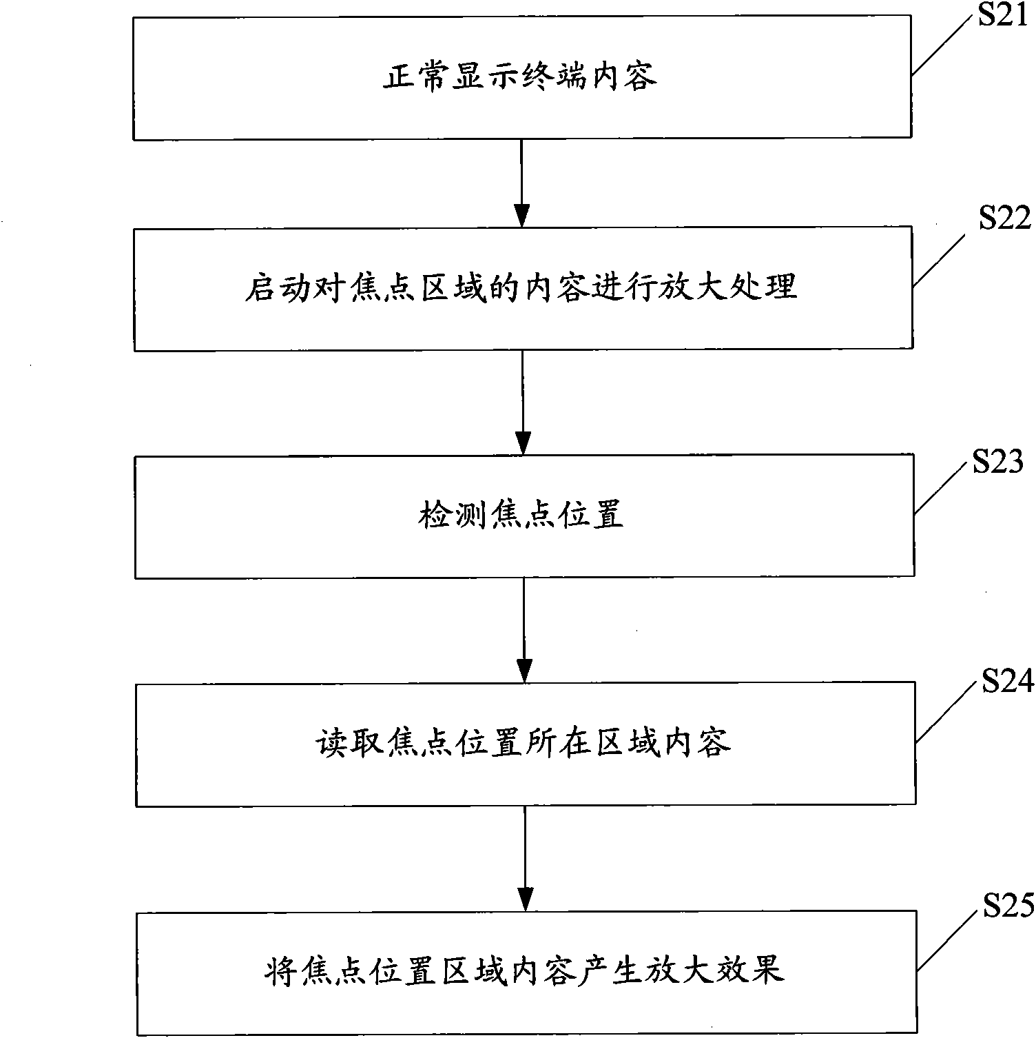 Method for displaying terminal content and display terminal