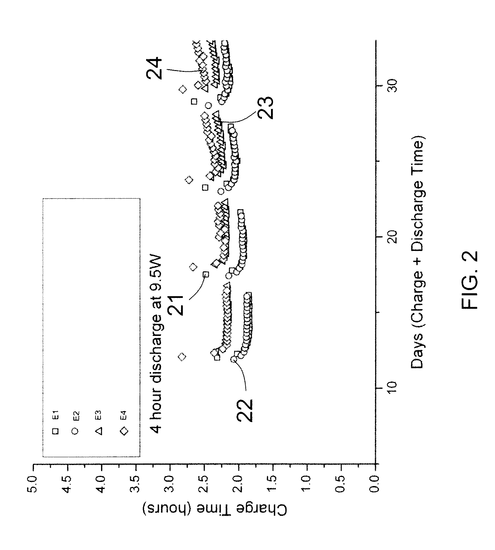 Electrochemical cell, electrode composition thereof and method for making same