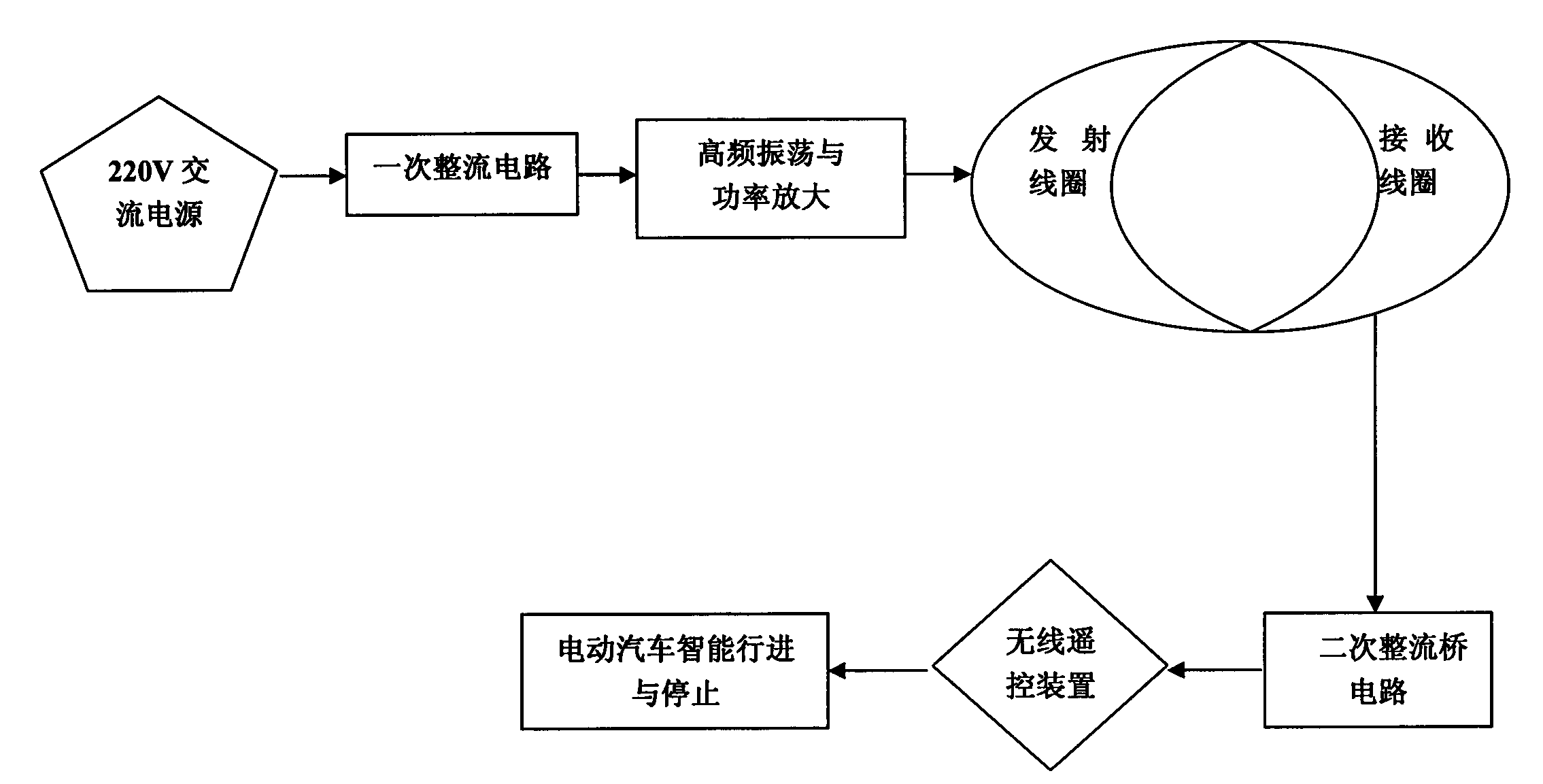 Wireless power supply intelligent electric automobile design