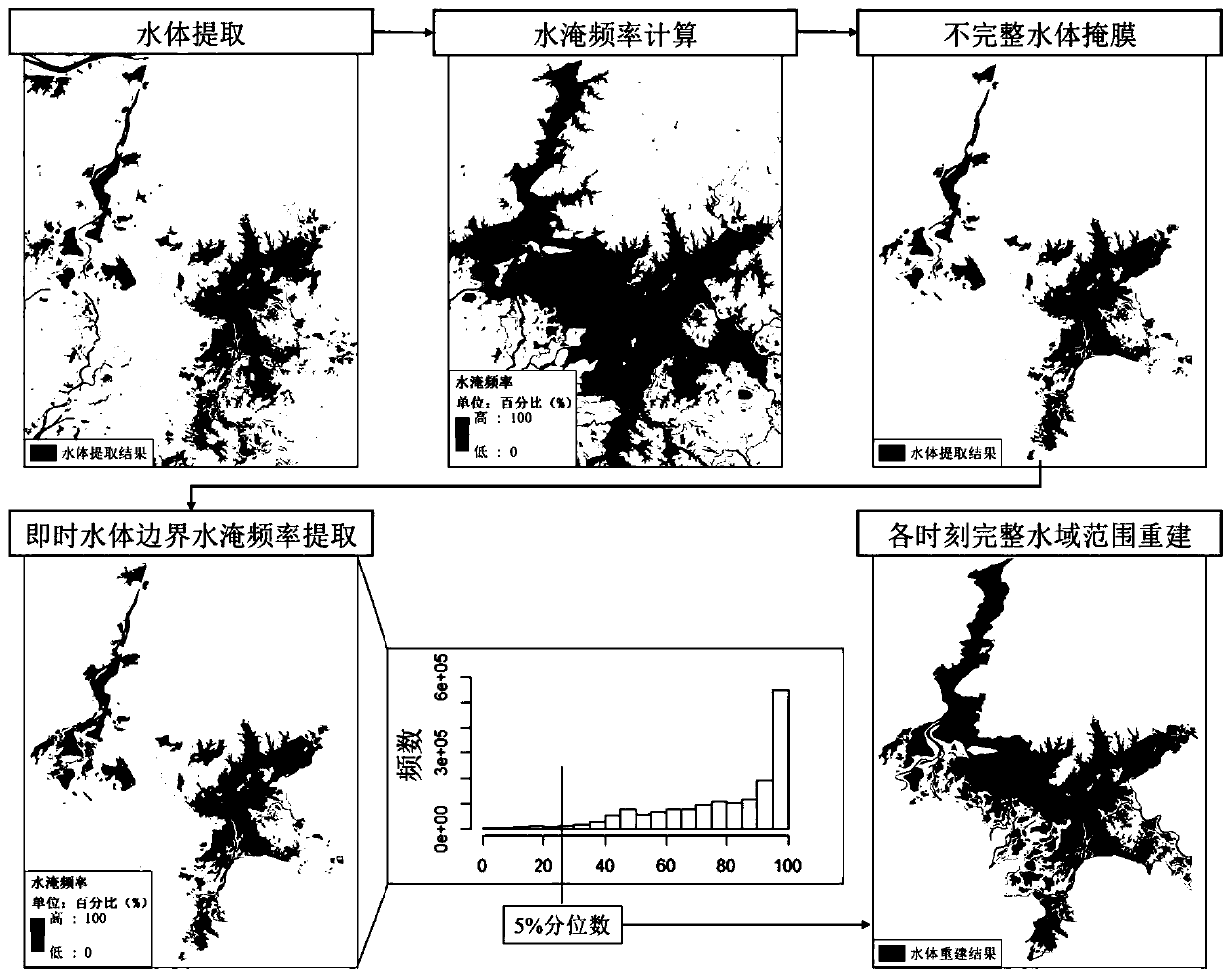 Lake long-time-sequence continuous water area change reconstruction method based on remote sensing big data platform