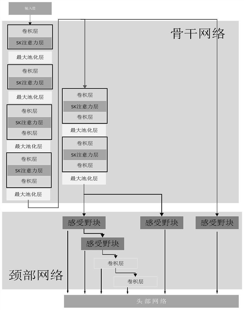 Infrared video multi-target tracking method