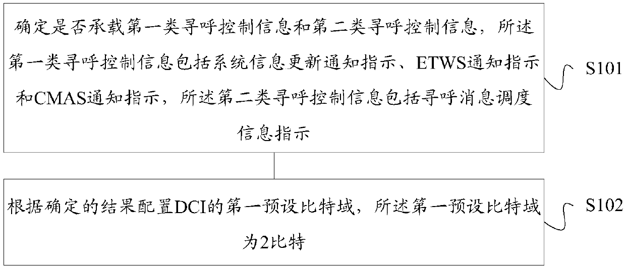 Paging control information indication method and device, paging control information receiving method and device, storage medium, base station and terminal